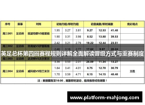 英足总杯第四圈赛程规则详解全面解读晋级方式与重赛制度
