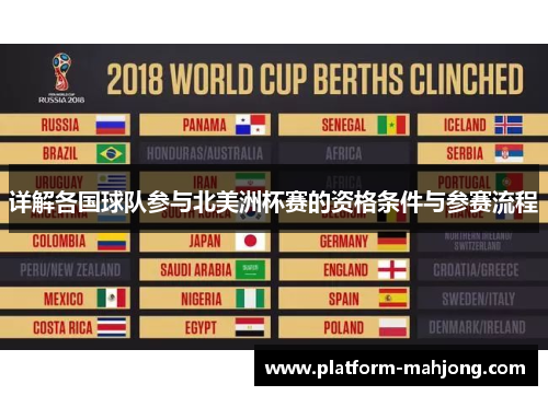 详解各国球队参与北美洲杯赛的资格条件与参赛流程