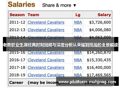 老詹职业生涯经典时刻回顾与深度分析从荣耀到挑战的全景解读