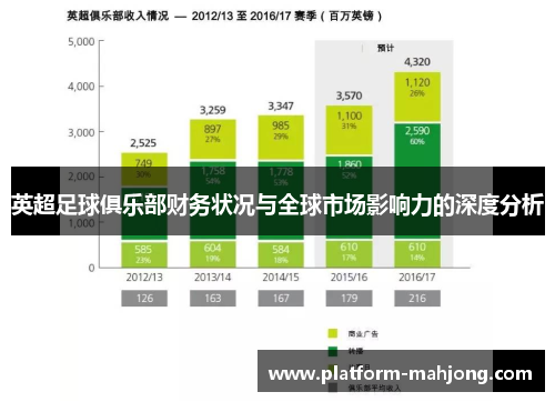 英超足球俱乐部财务状况与全球市场影响力的深度分析 英超足球俱乐部财务状况与全球市场影响力的深度分析