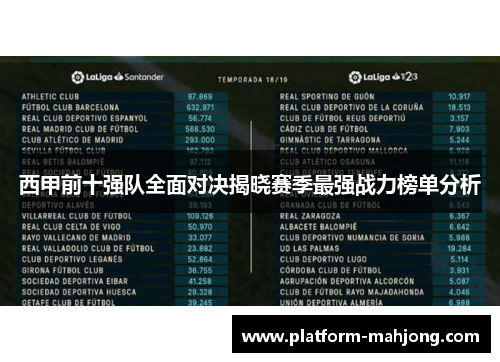 西甲前十强队全面对决揭晓赛季最强战力榜单分析