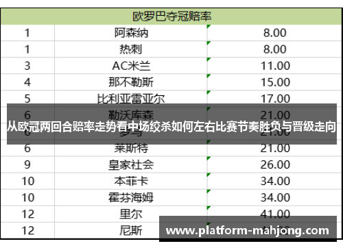 从欧冠两回合赔率走势看中场绞杀如何左右比赛节奏胜负与晋级走向