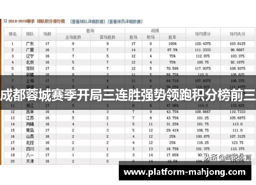 成都蓉城赛季开局三连胜强势领跑积分榜前三 成都蓉城赛季开局三连胜强势领跑积分榜前三