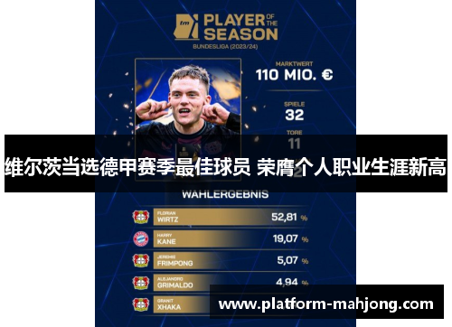 维尔茨当选德甲赛季最佳球员 荣膺个人职业生涯新高