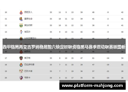 西甲格局再变吉罗纳稳居前六锁定欧联资格黑马赛季震动联赛版图新