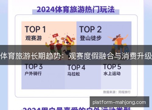 体育旅游长期趋势:观赛度假融合与消费升级 体育旅游长期趋势:观赛度假融合与消费升级